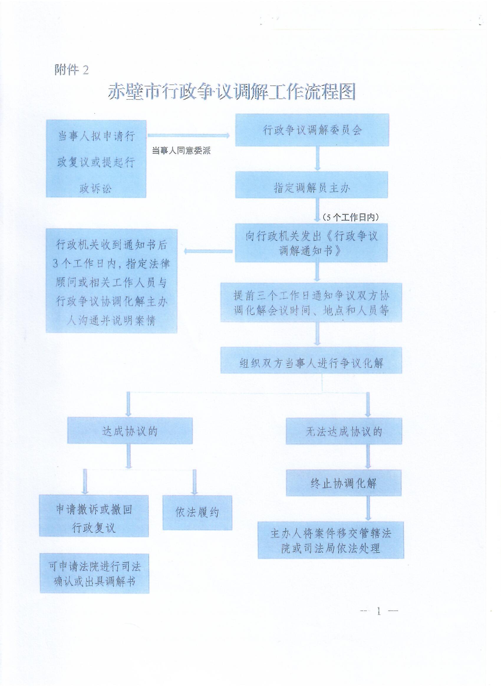 赤壁市行政争议调解工作流程图.jpg